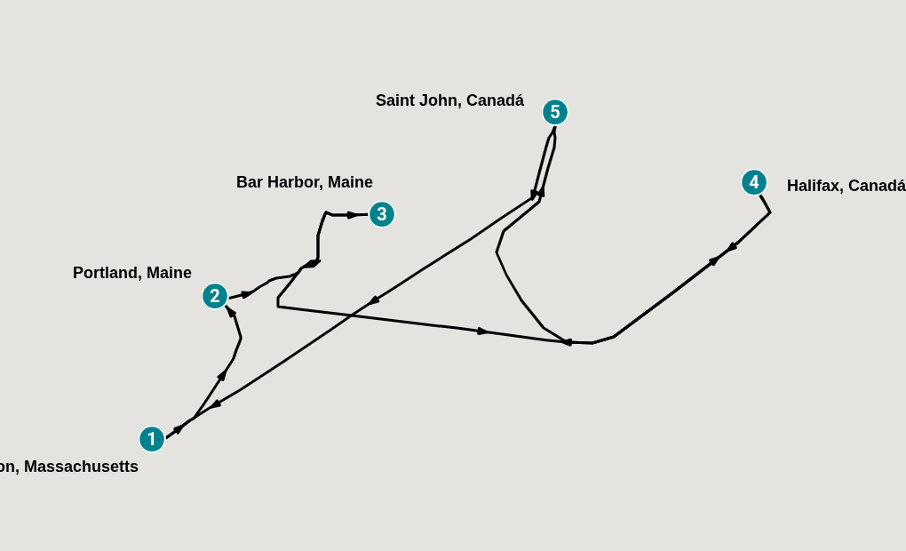 Itinerary