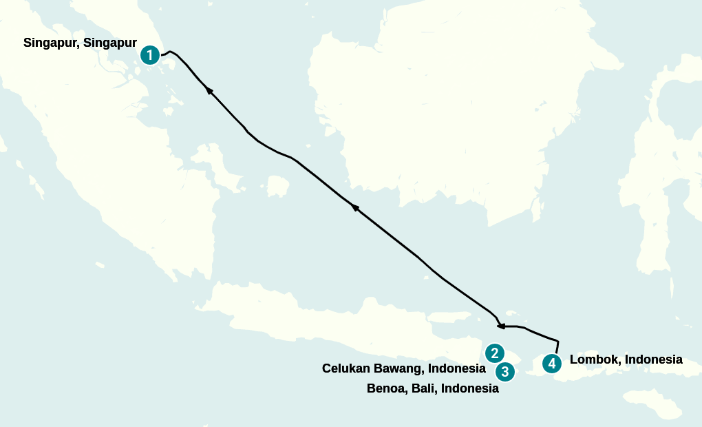 Itinerary