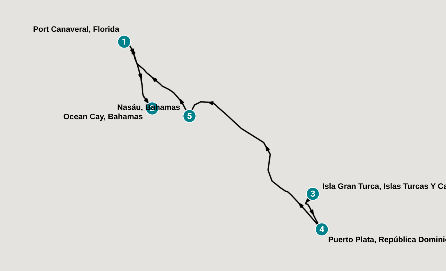 Itinerary