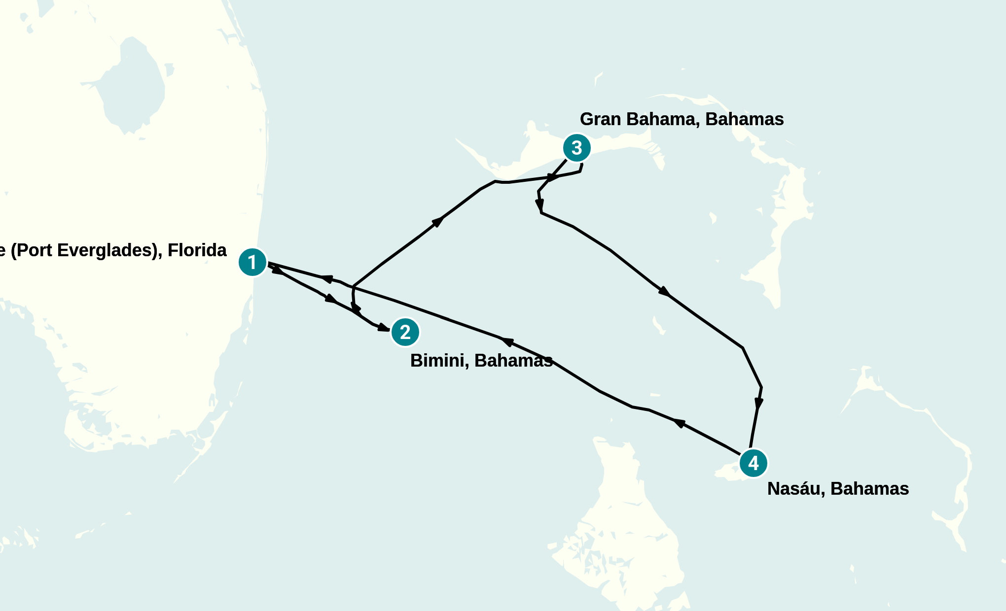 Itinerary