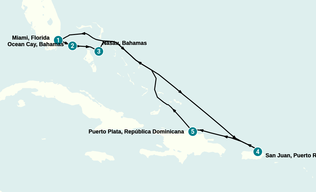 Itinerary