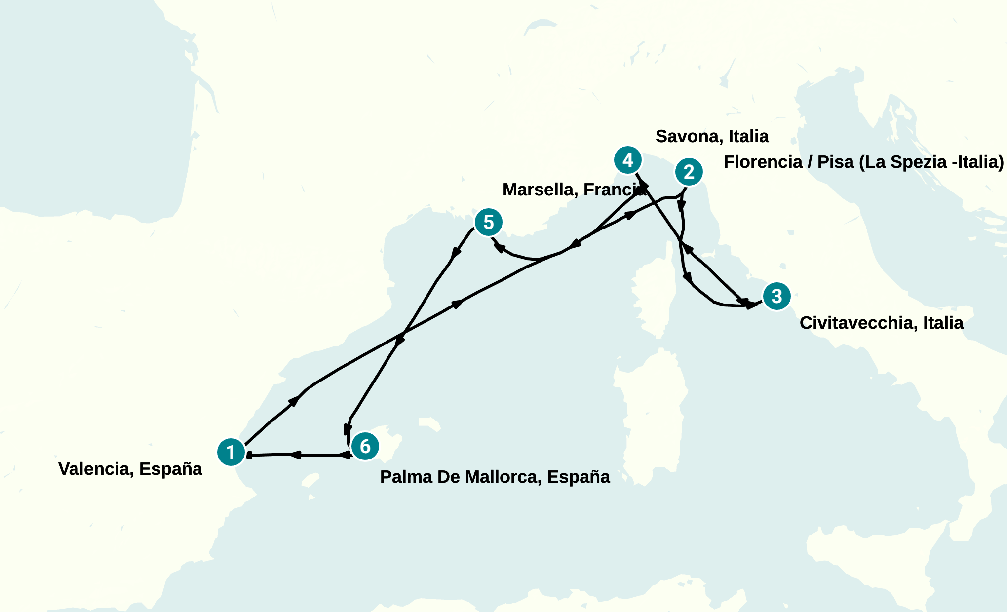 Itinerary
