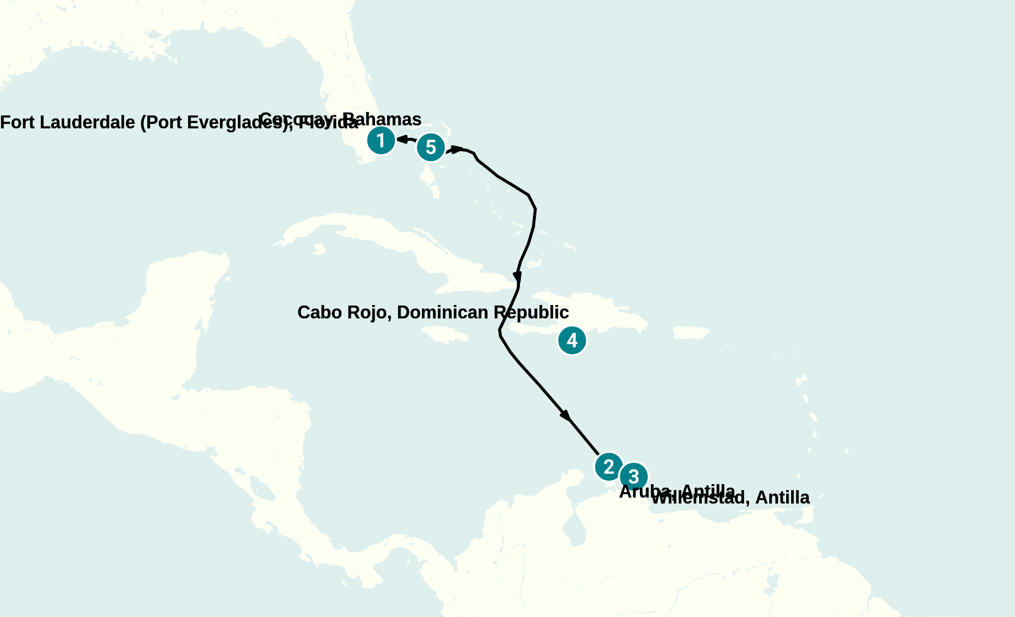 Itinerary