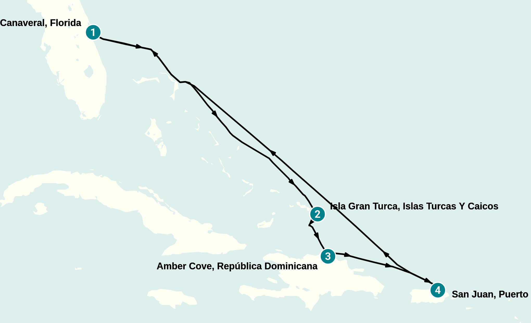 Itinerary