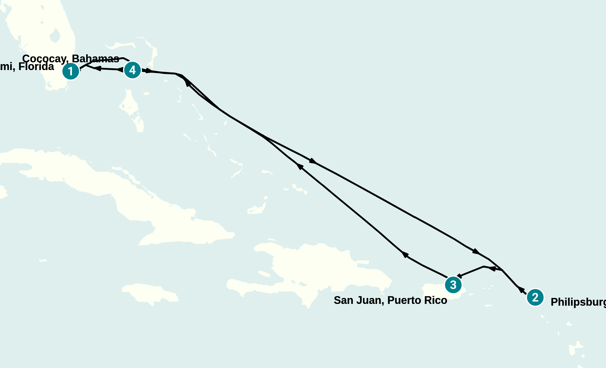 Itinerary