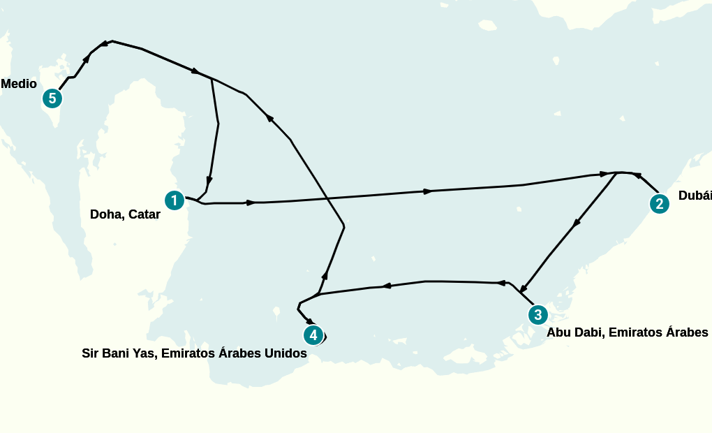 Itinerary