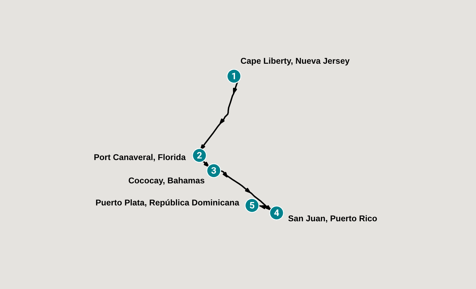 Itinerary