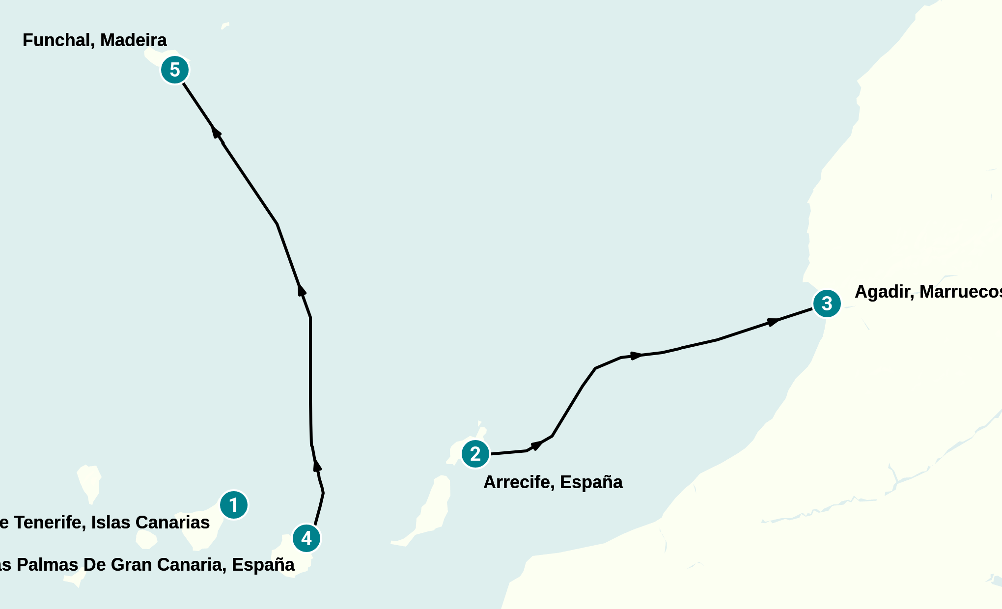Itinerary