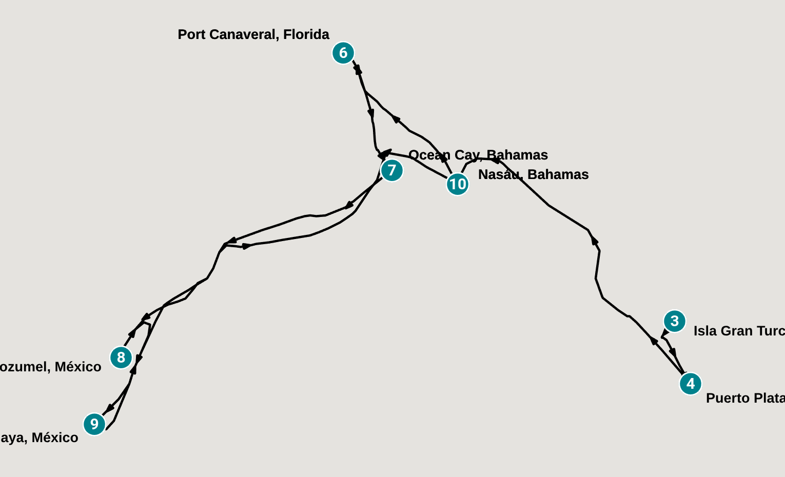 Itinerary