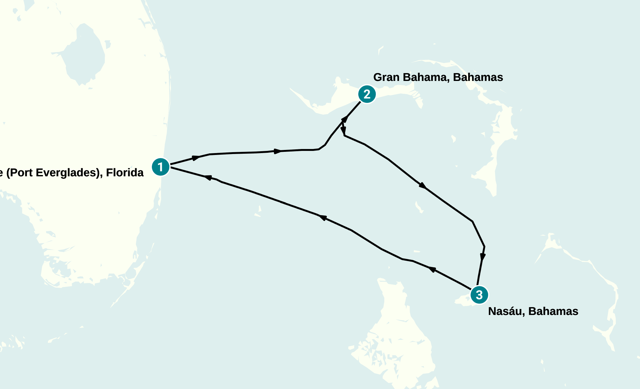 Itinerary