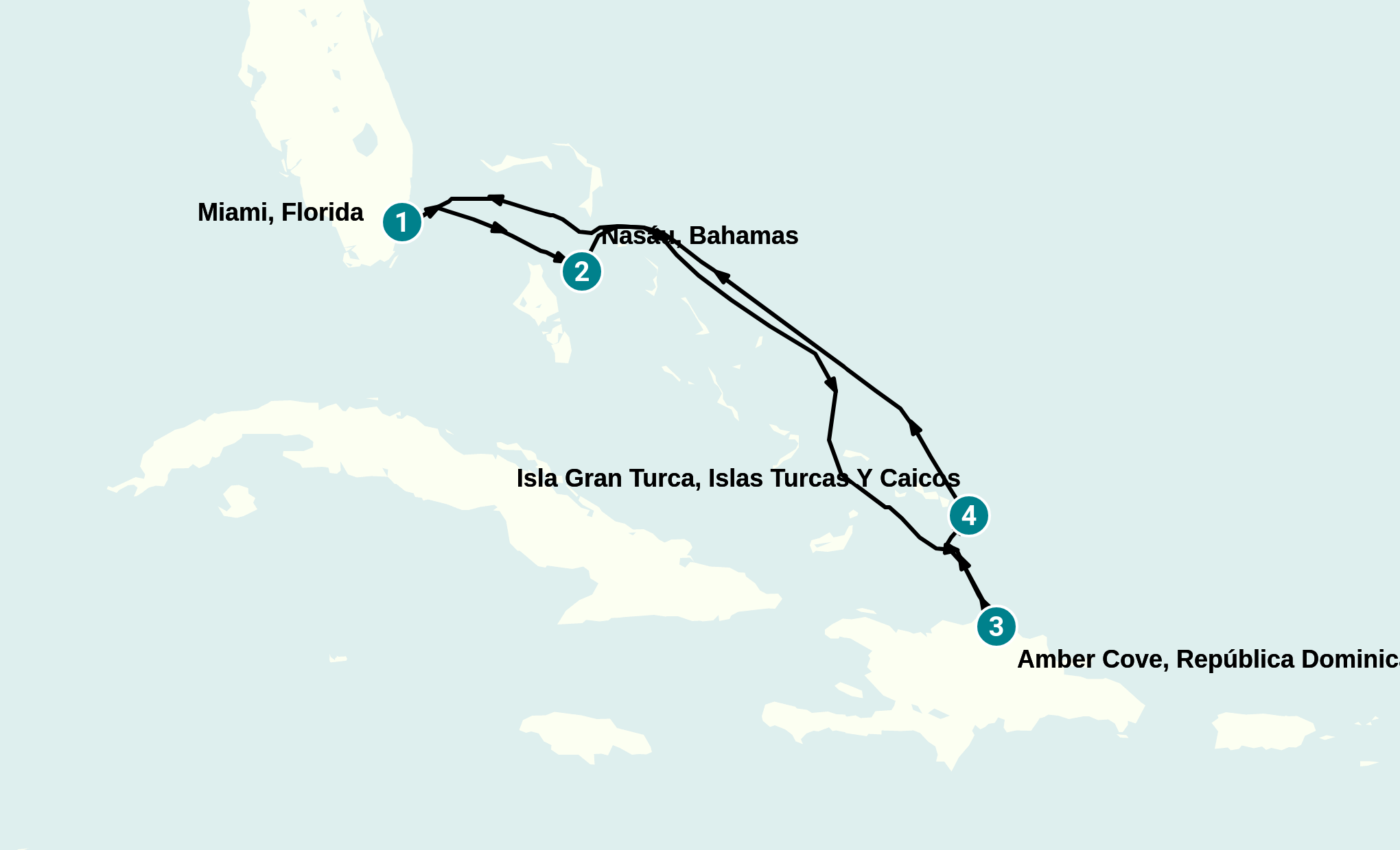 Itinerary