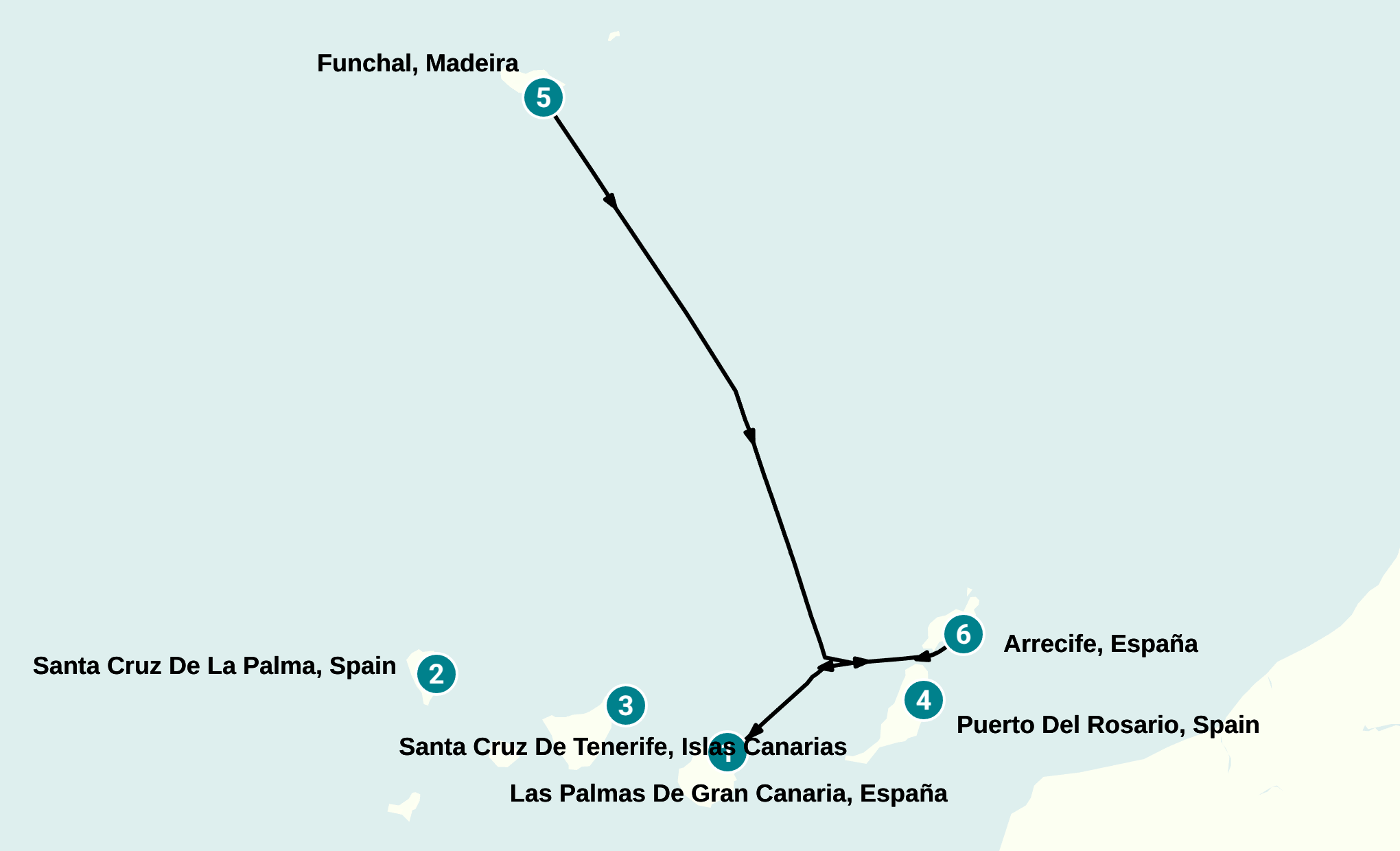Itinerary