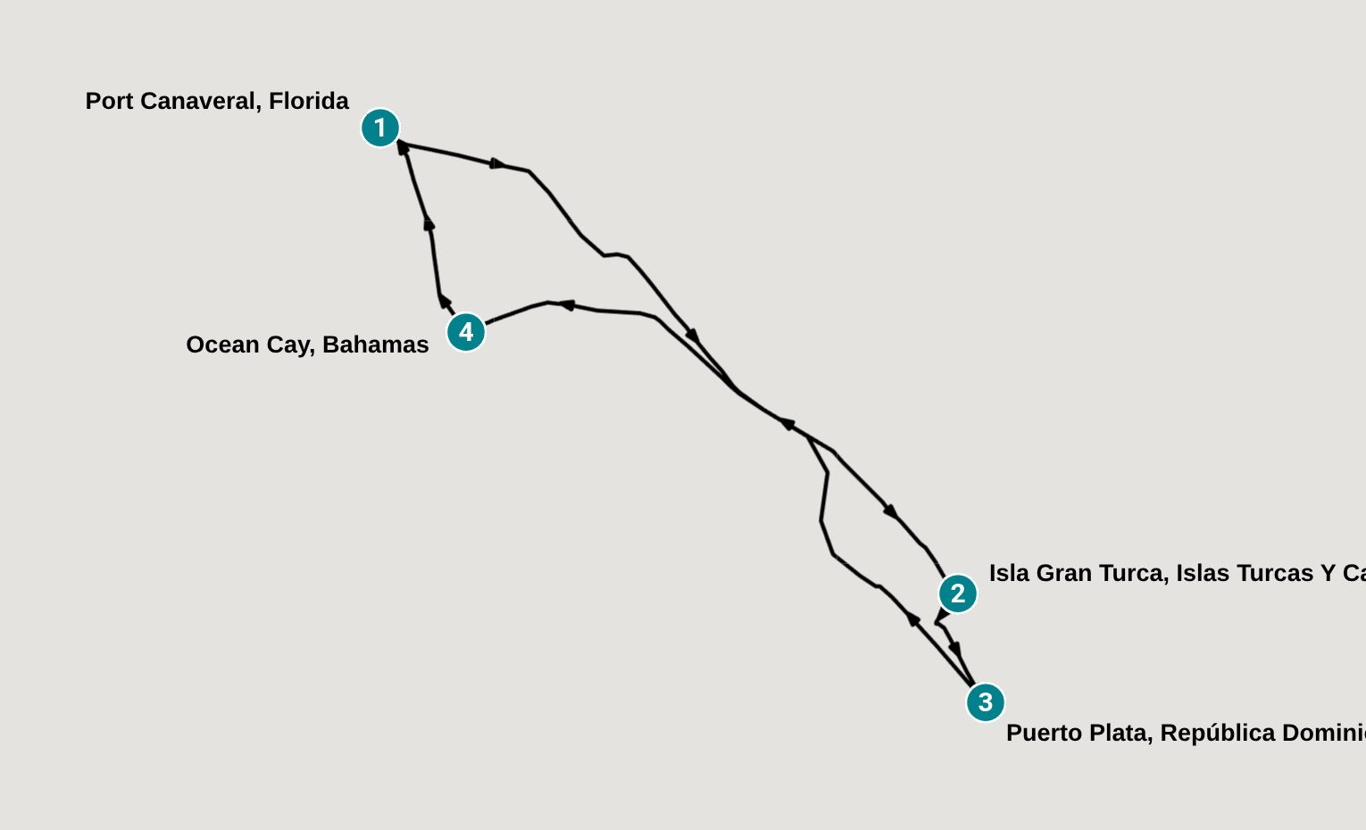 Itinerary