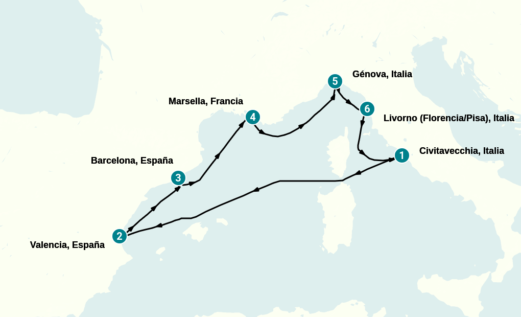 Itinerary
