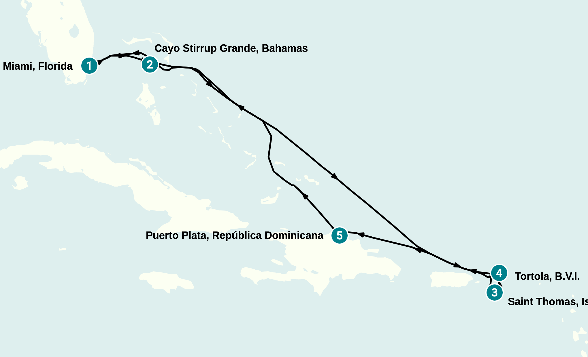 Itinerary