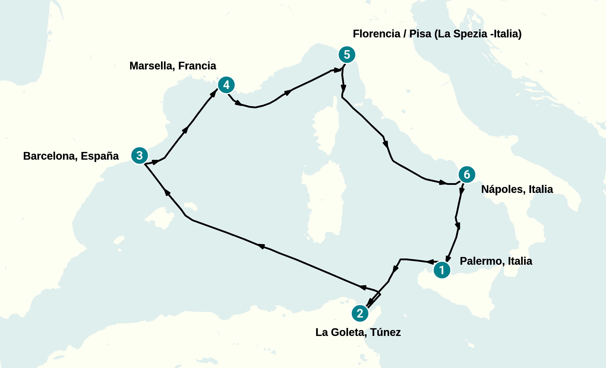 Itinerary