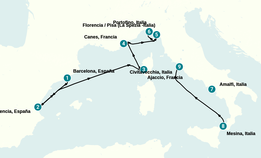 Itinerary