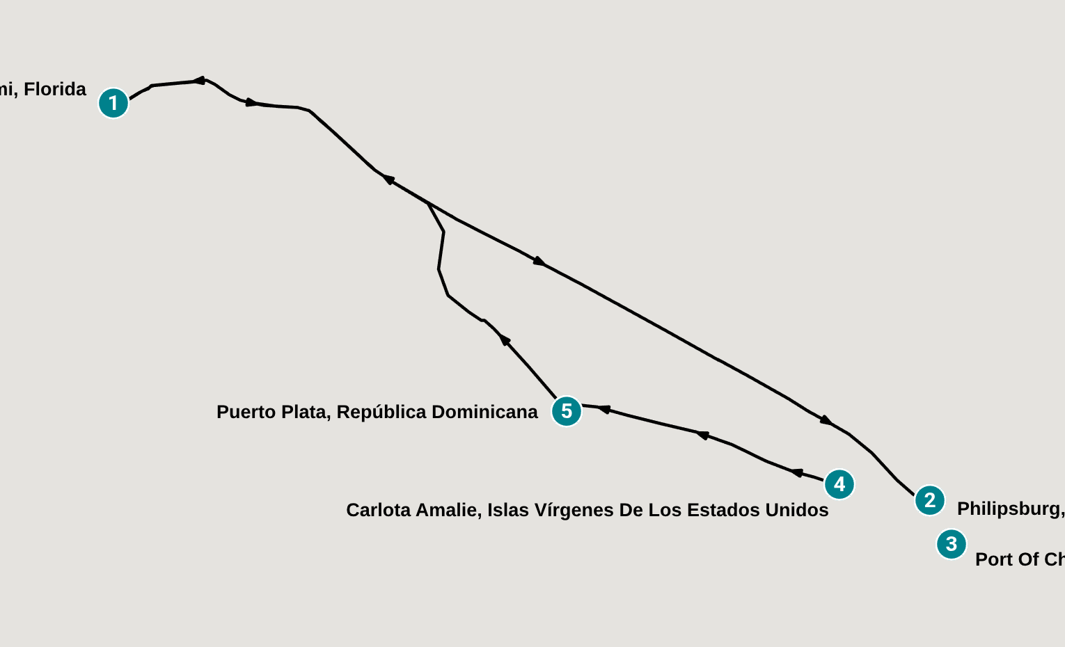 Itinerary