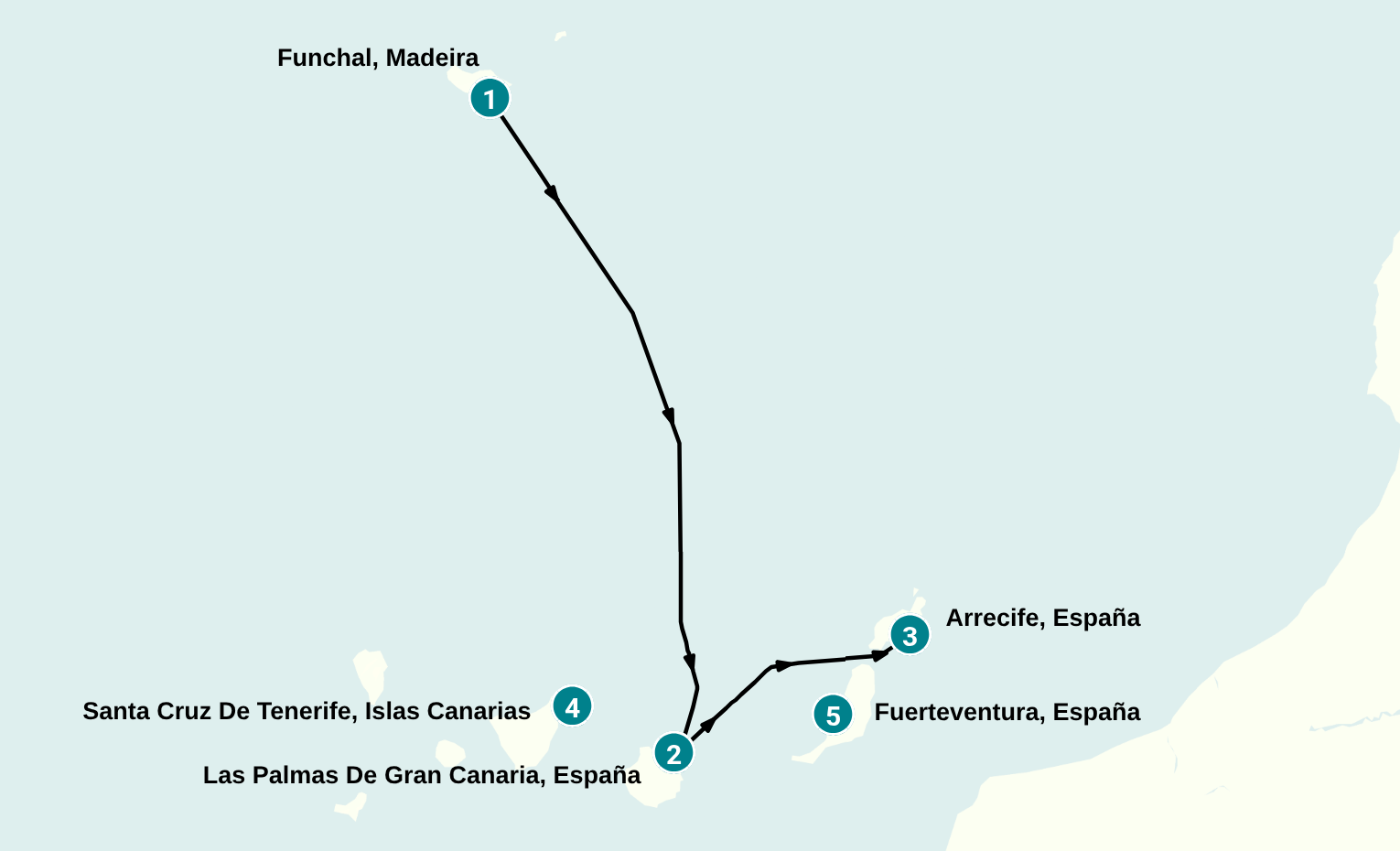 Itinerary