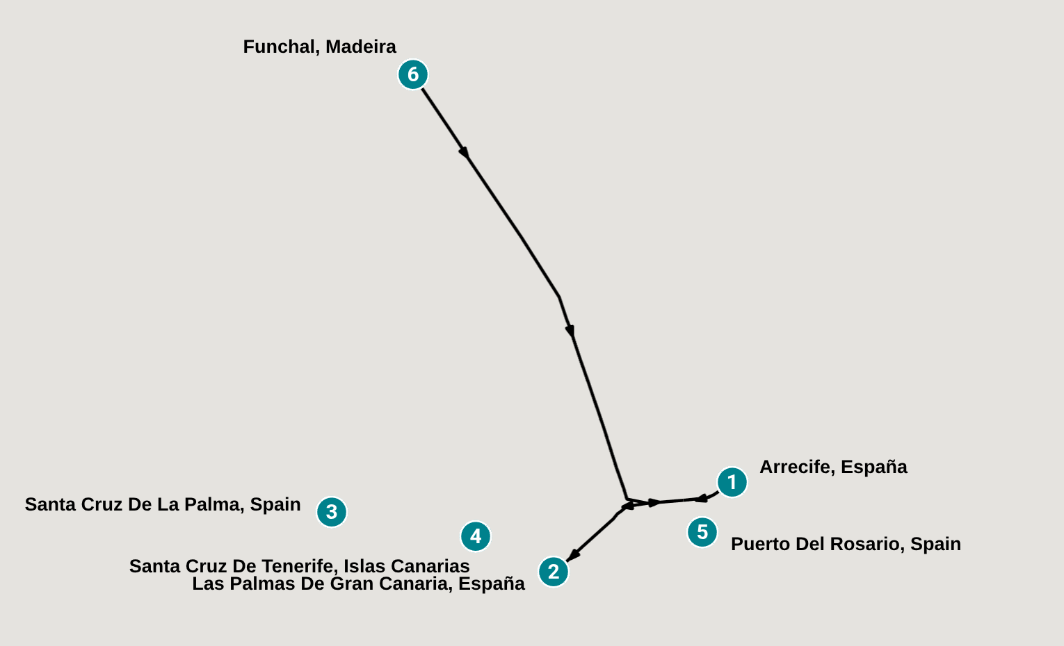 Itinerary