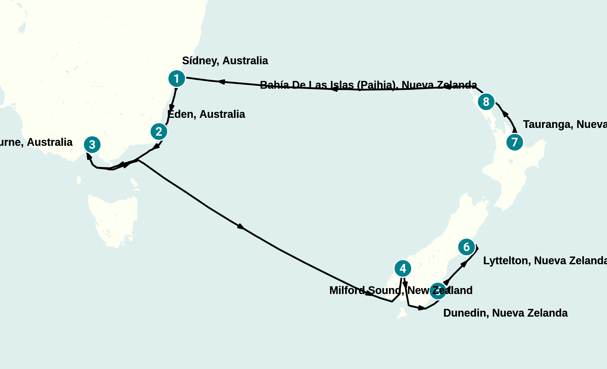 Itinerary