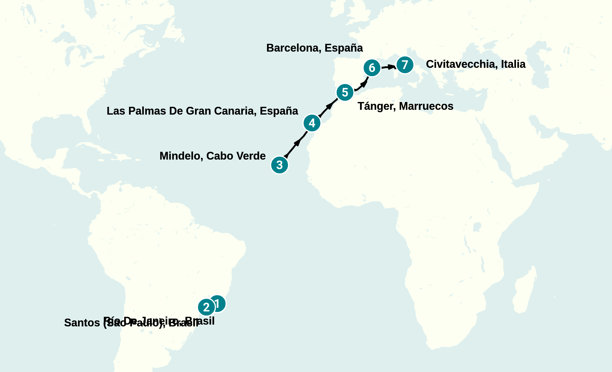 Itinerary