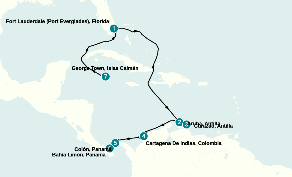 Itinerary