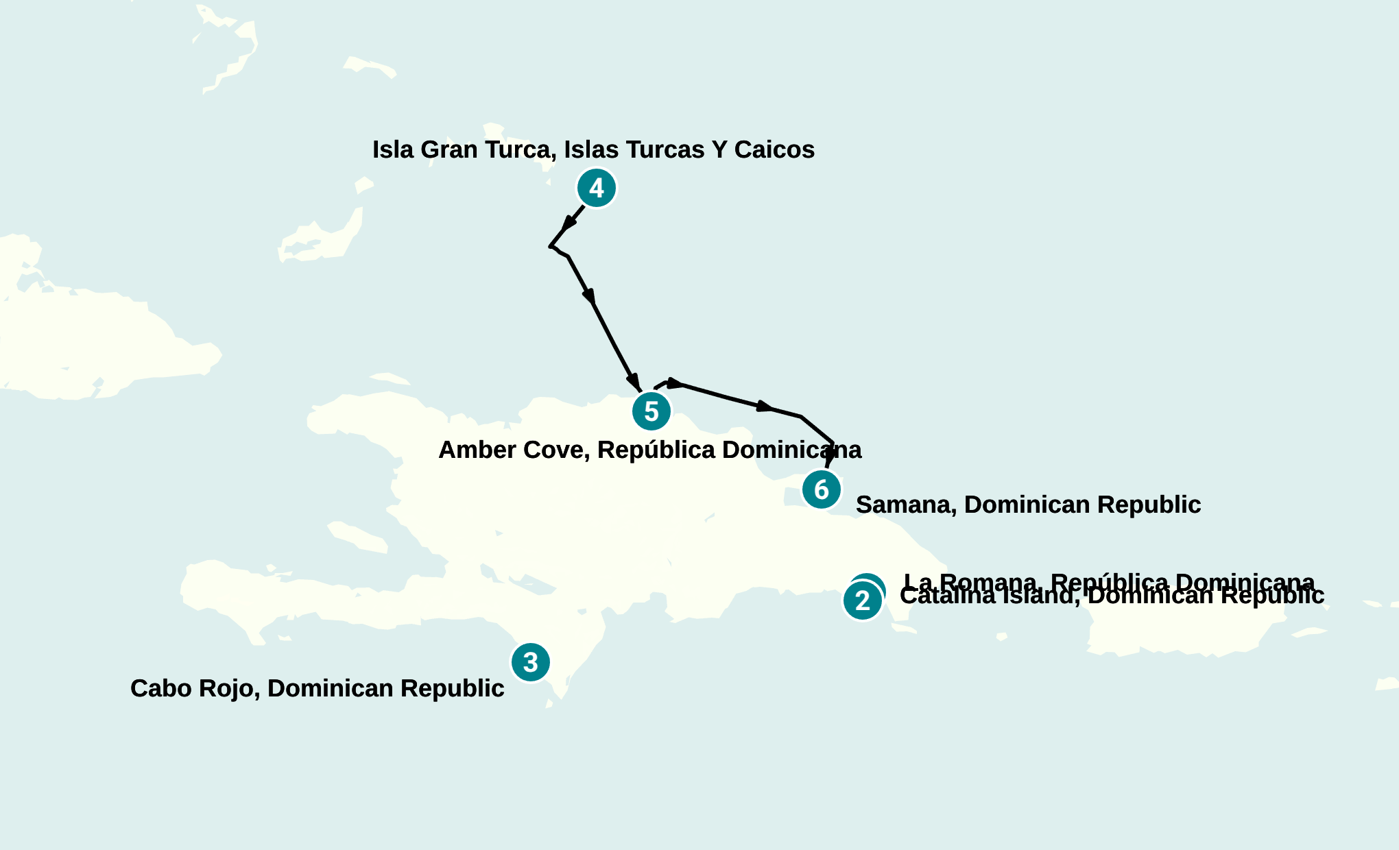 Itinerary