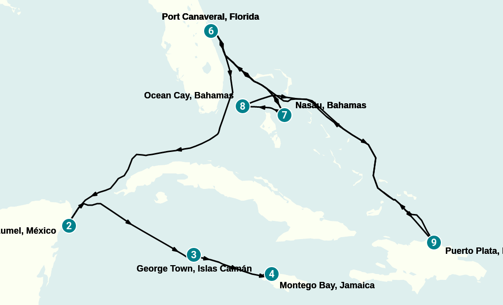 Itinerary