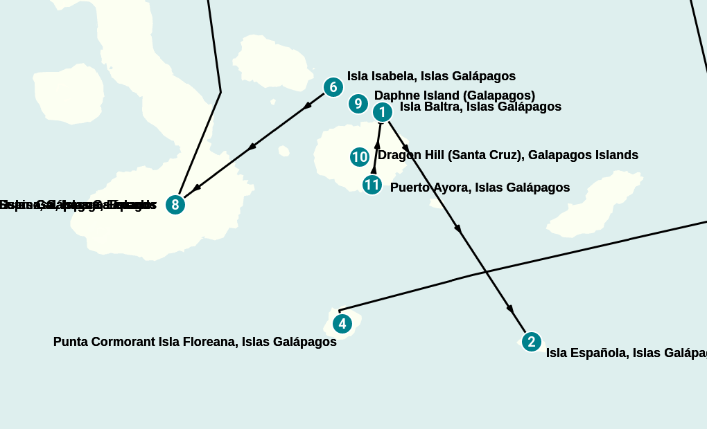 Itinerary