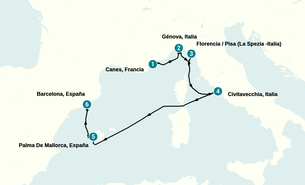 Itinerary