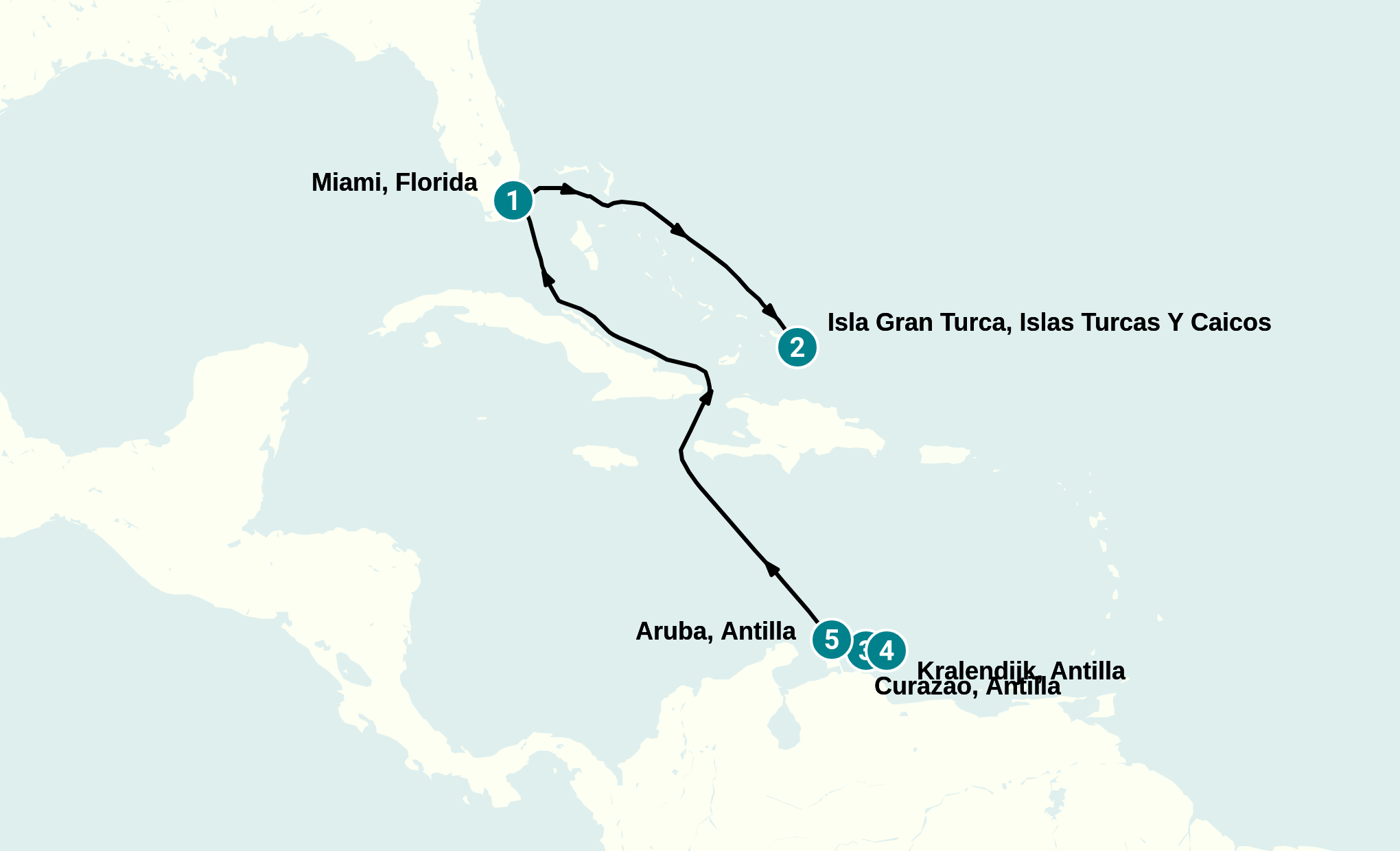 Itinerary