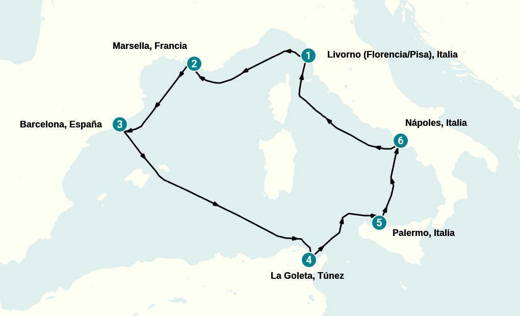 Itinerary