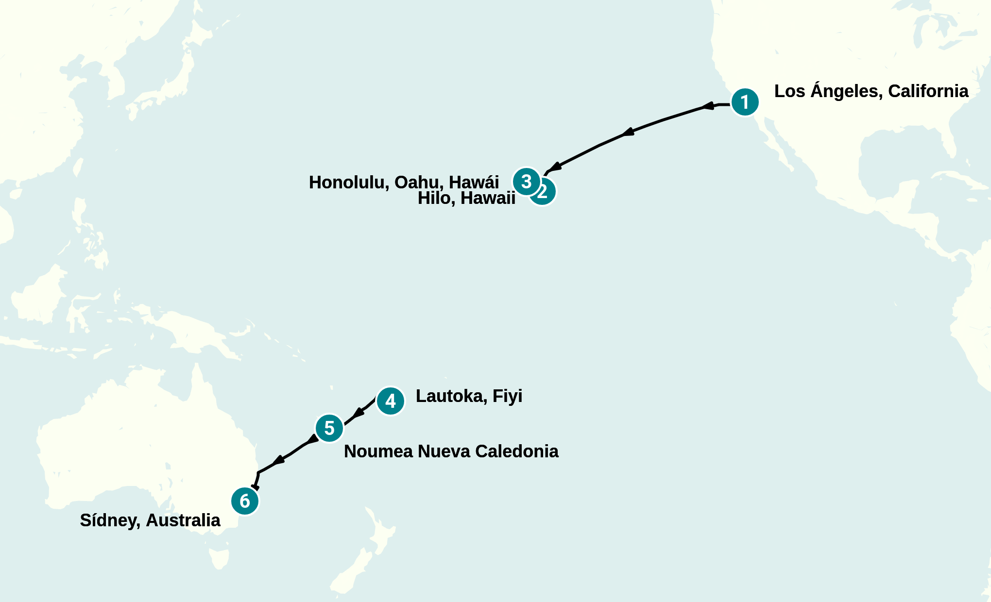 Itinerary