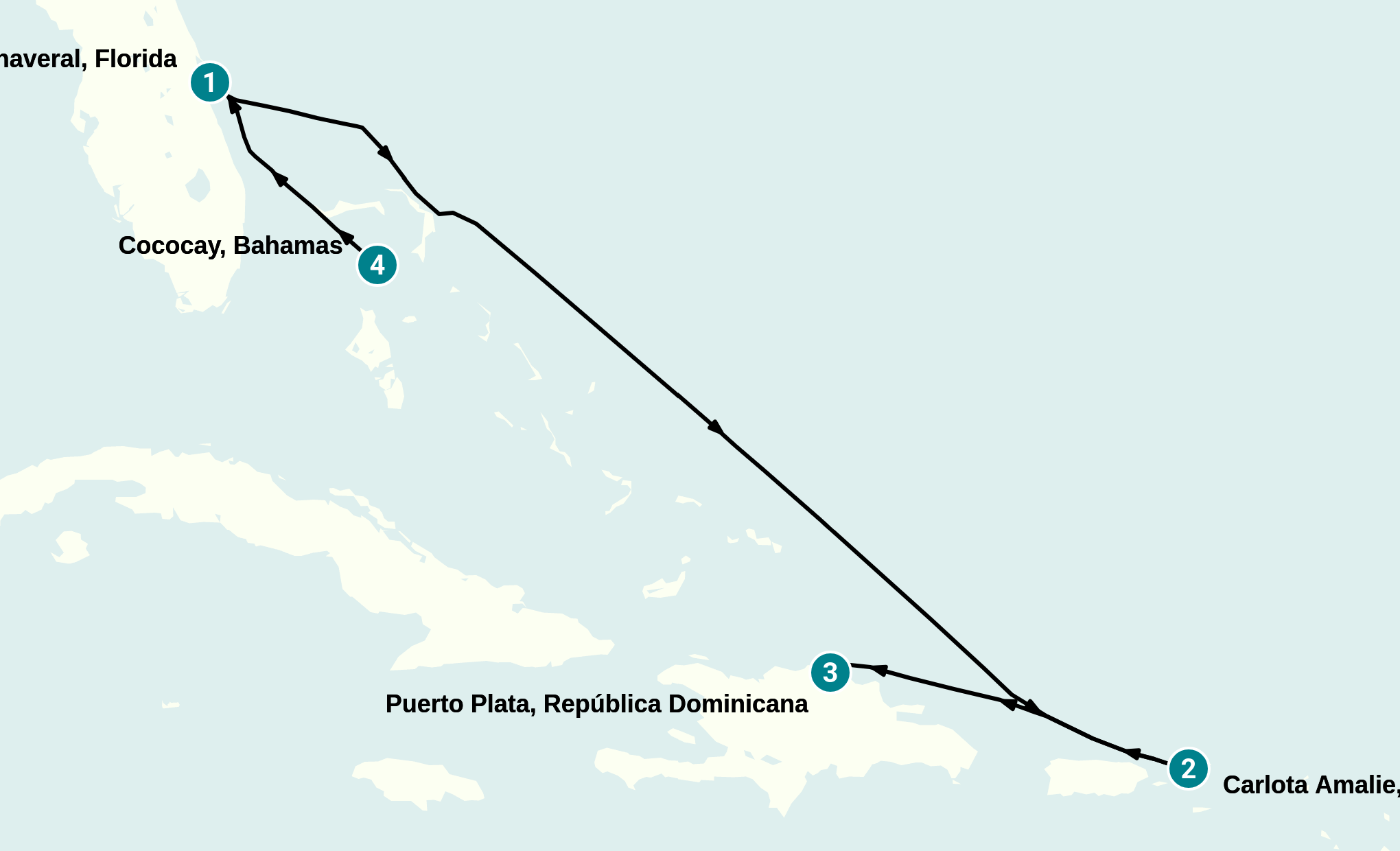 Itinerary