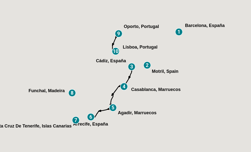 Itinerary