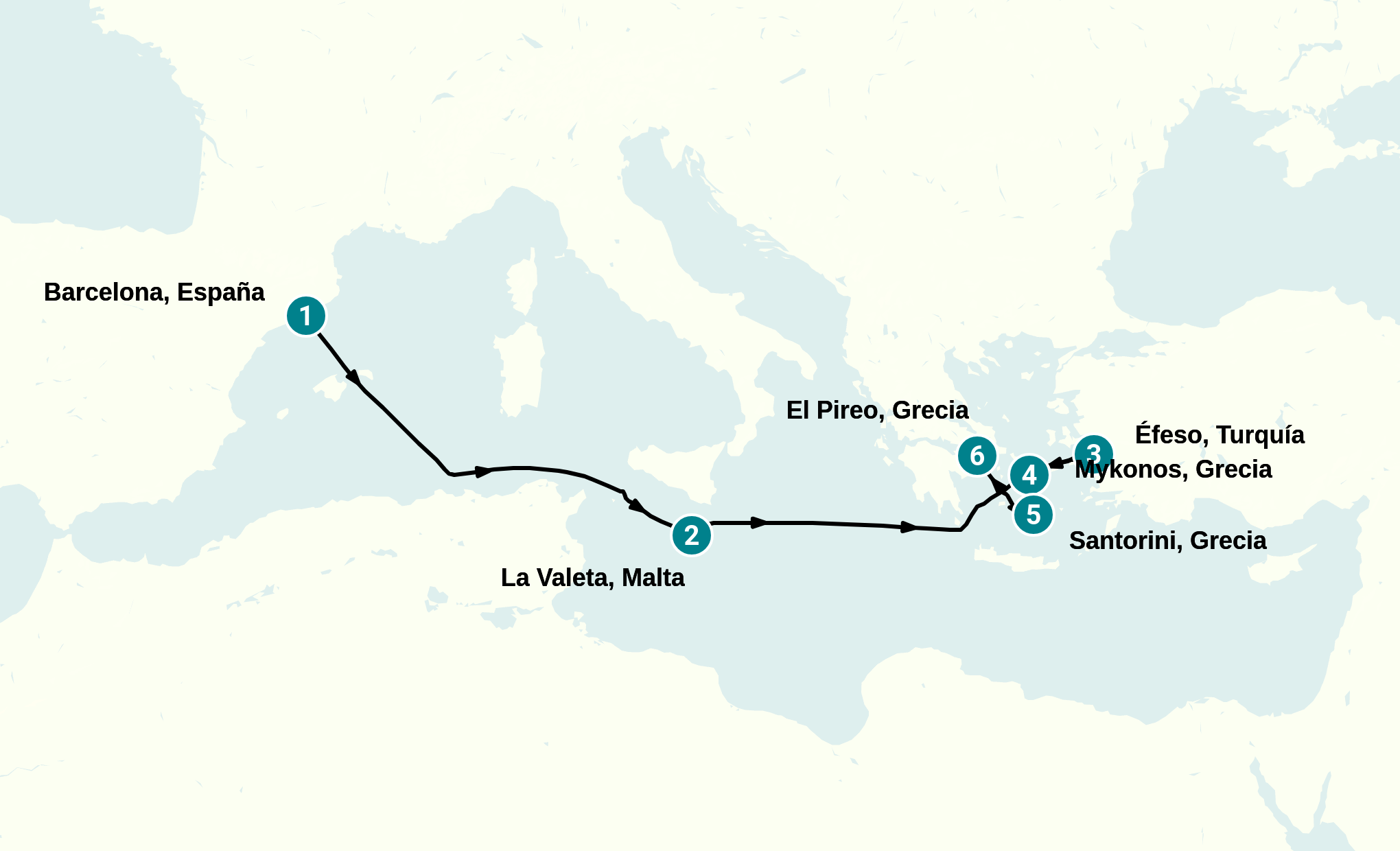 Itinerary