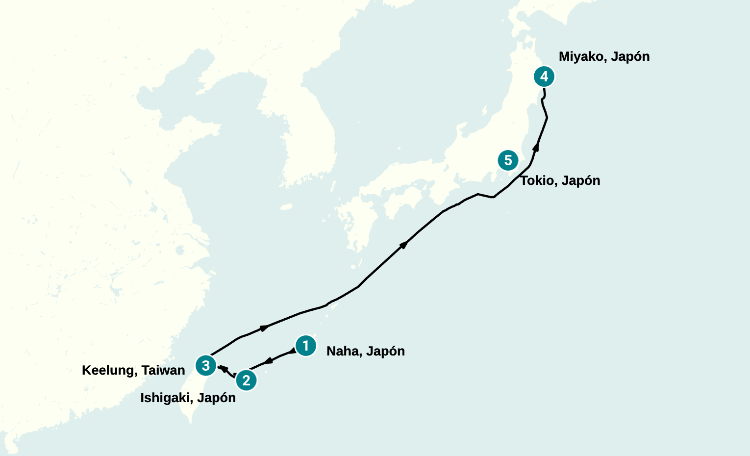 Itinerary