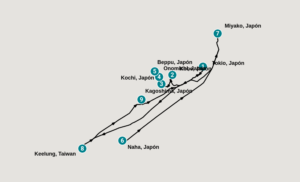 Itinerary
