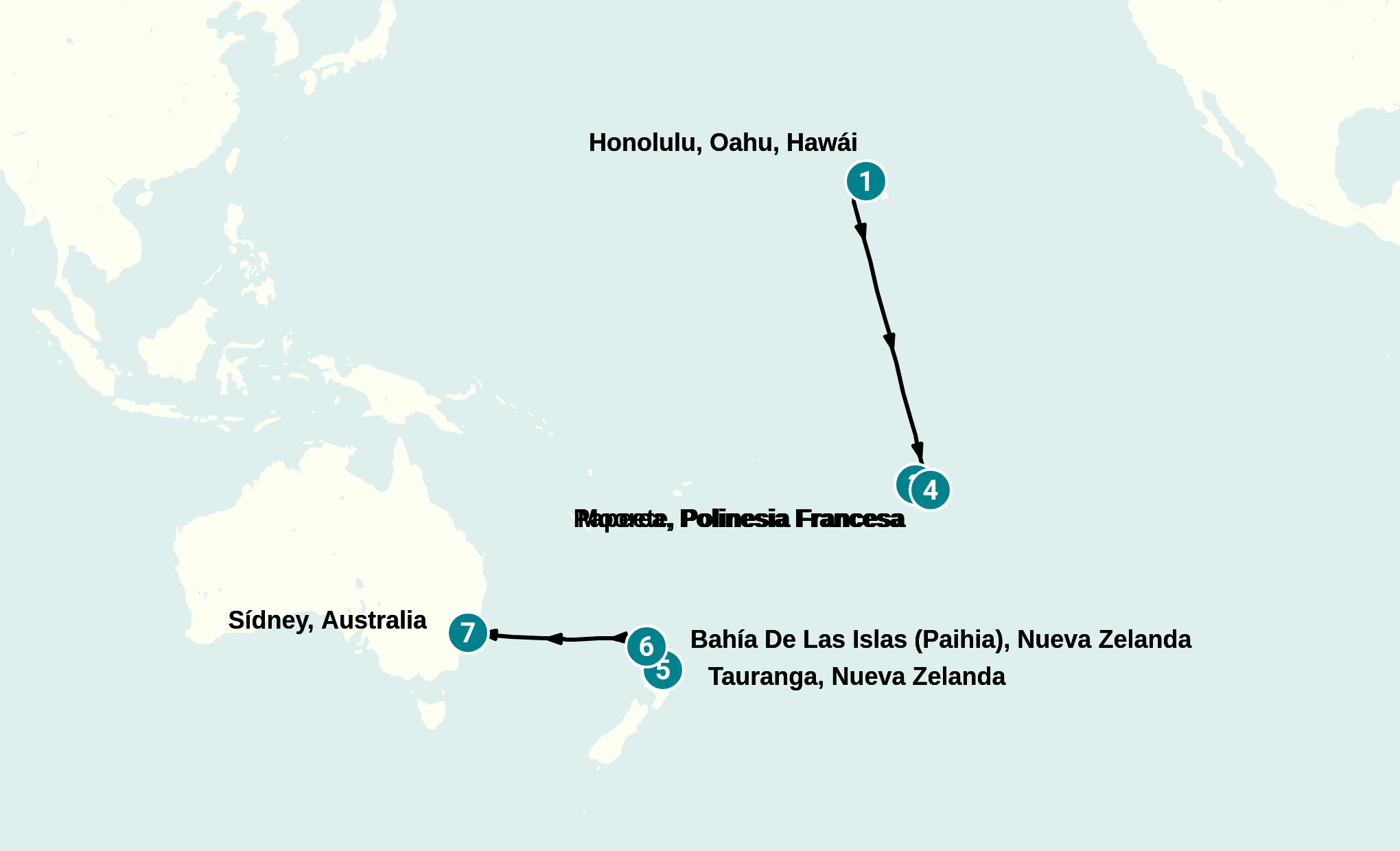 Itinerary