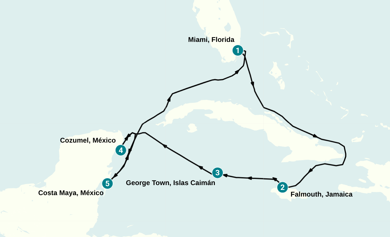 Itinerary