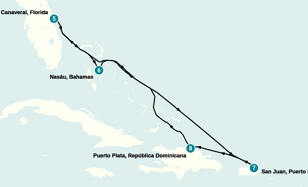 Itinerary