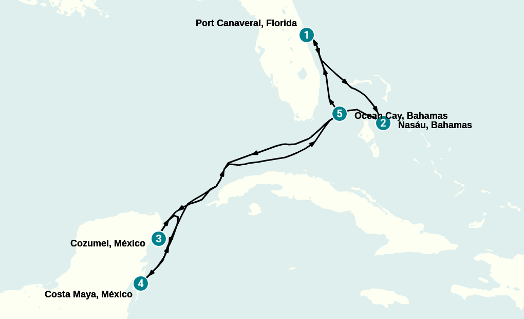 Itinerary
