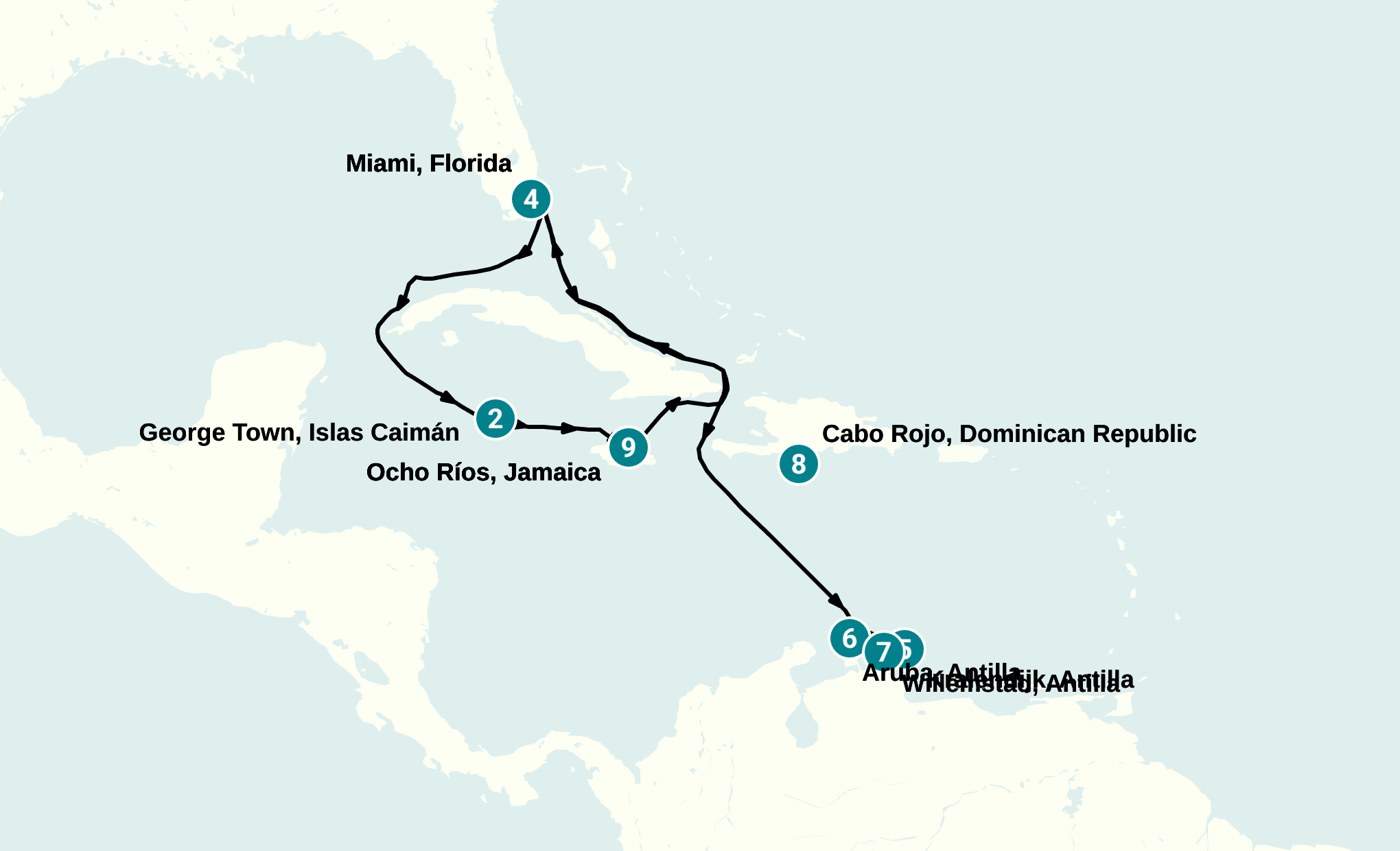 Itinerary