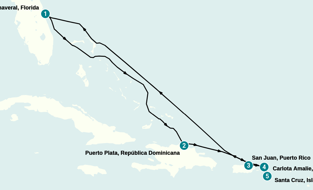 Itinerary