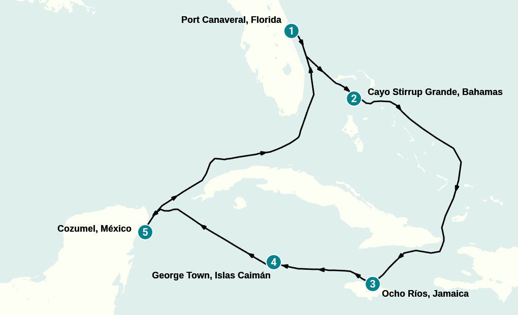 Itinerary