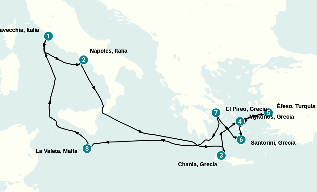 Itinerary