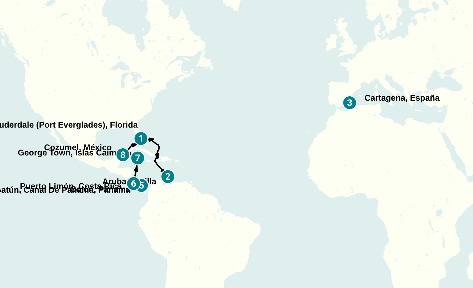 Itinerary