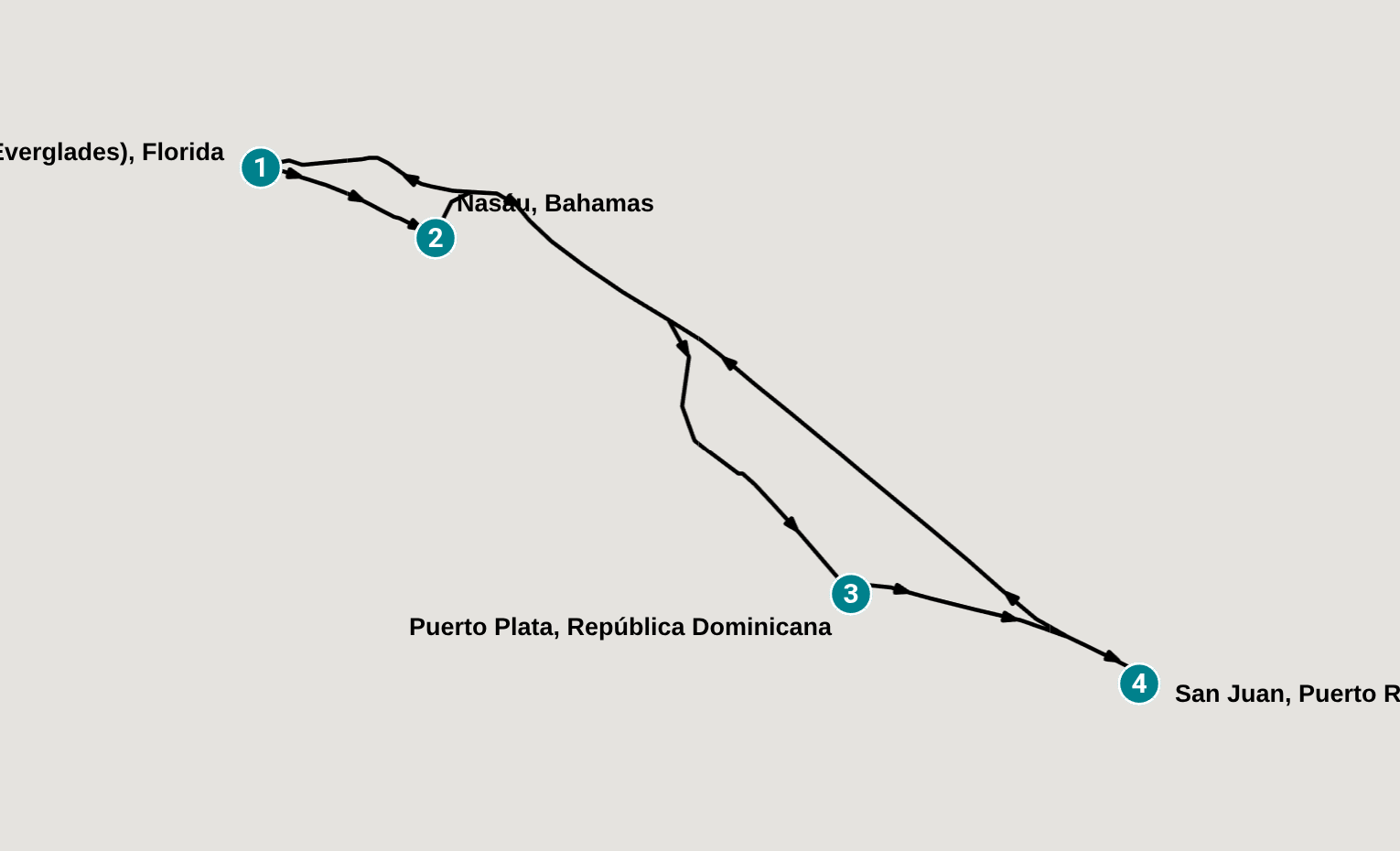 Itinerary