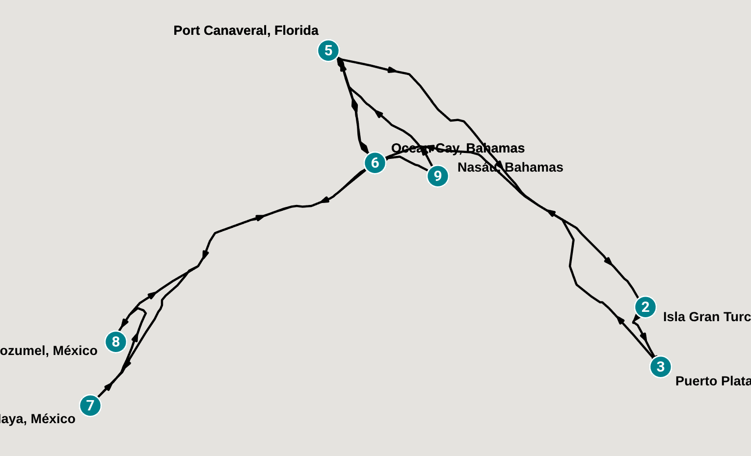 Itinerary